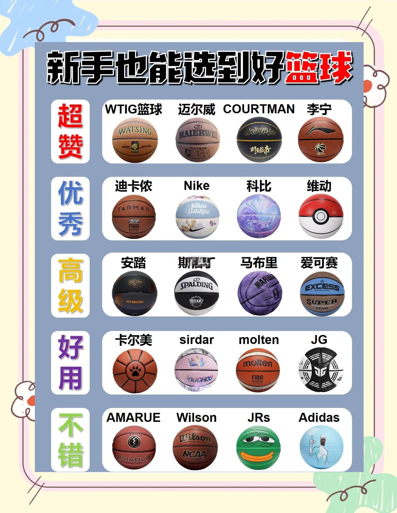 详细阅读:篮球的直径(篮球的直径怎么测量) 篮球的直径(篮球的直径怎么测量)